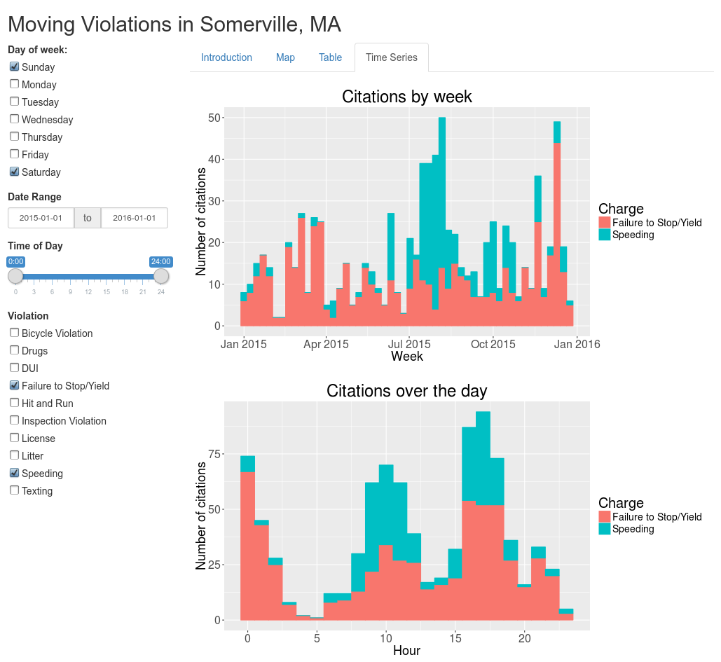 Screenshot of Somerville vehicle citations web application