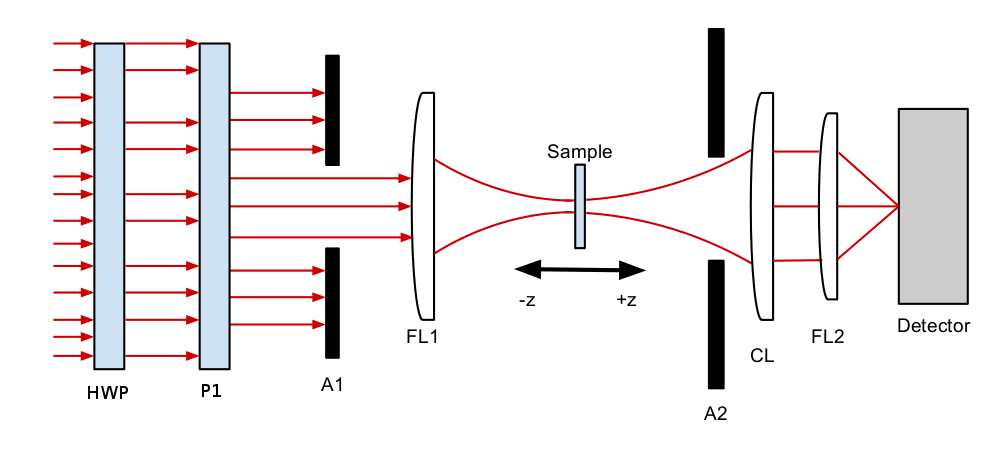 Z-scan diagram